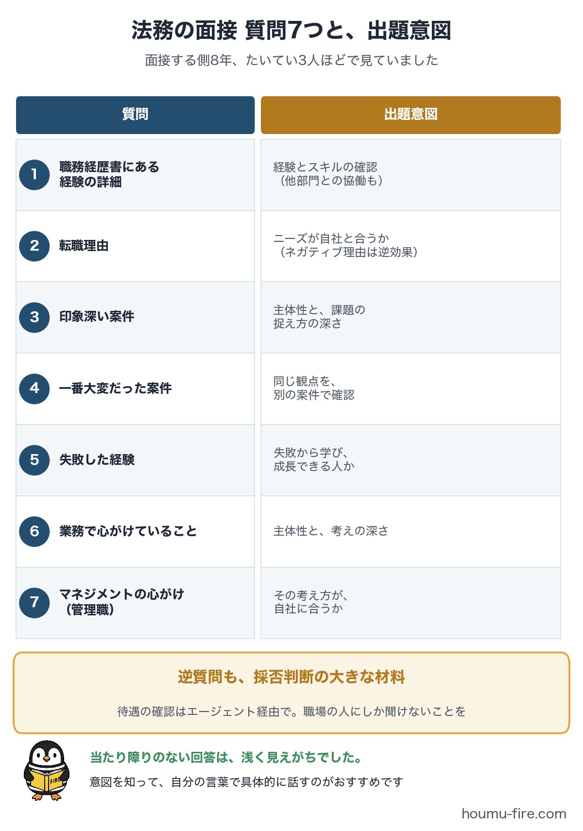 法務の面接でよく聞かれる質問7つと出題意図の対応表