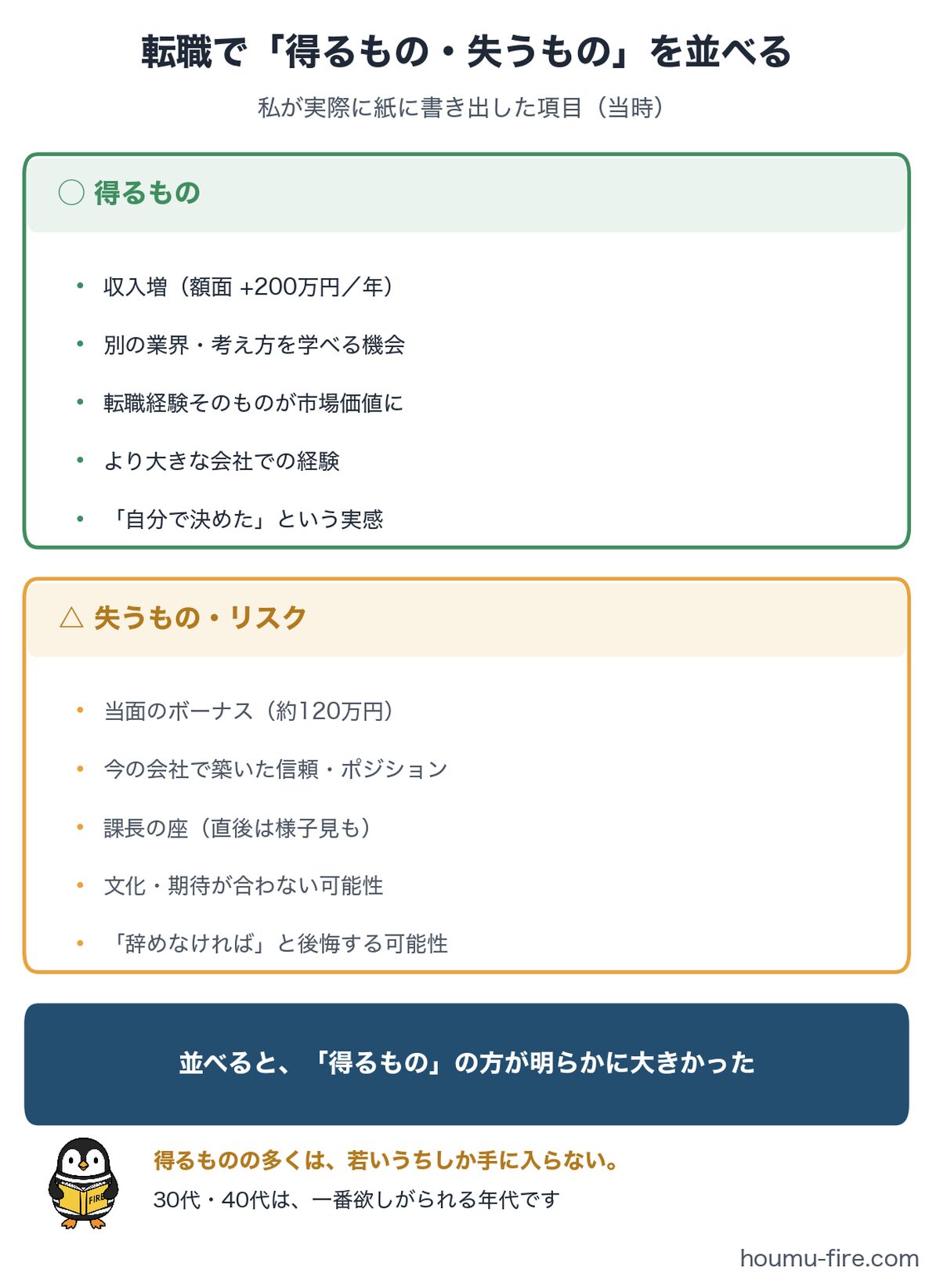 転職で得るもの・失うものを並べて比較する決断フレームの図解