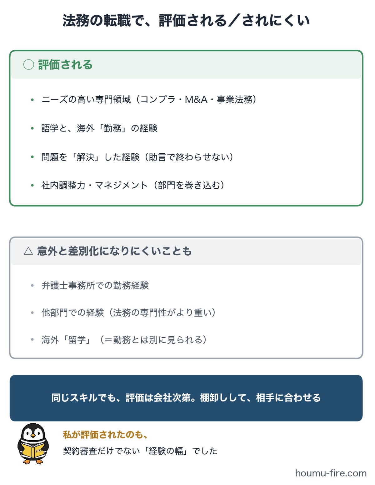 法務の転職で評価されるスキルと差別化になりにくい経験のまとめ図解