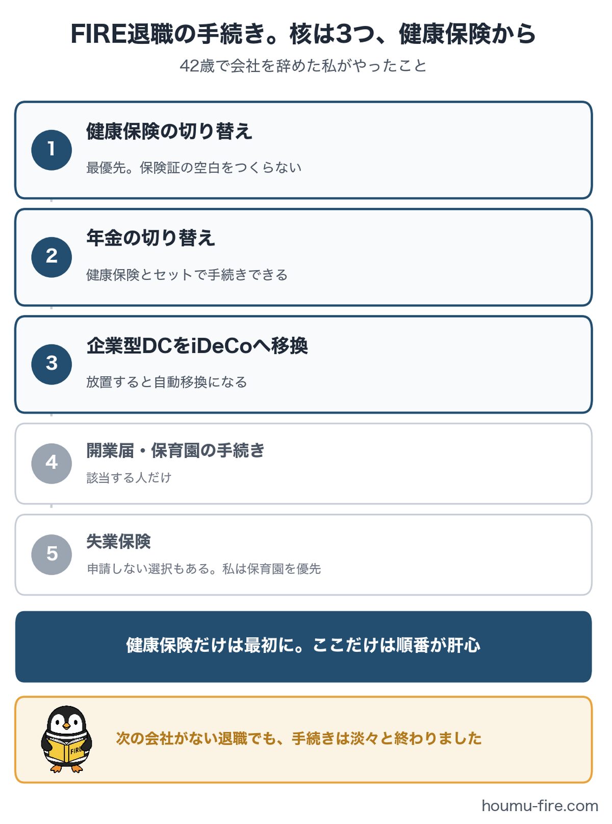 FIRE退職手続きの核3つ(健康保険・年金・企業型DCの移換)のまとめ図解