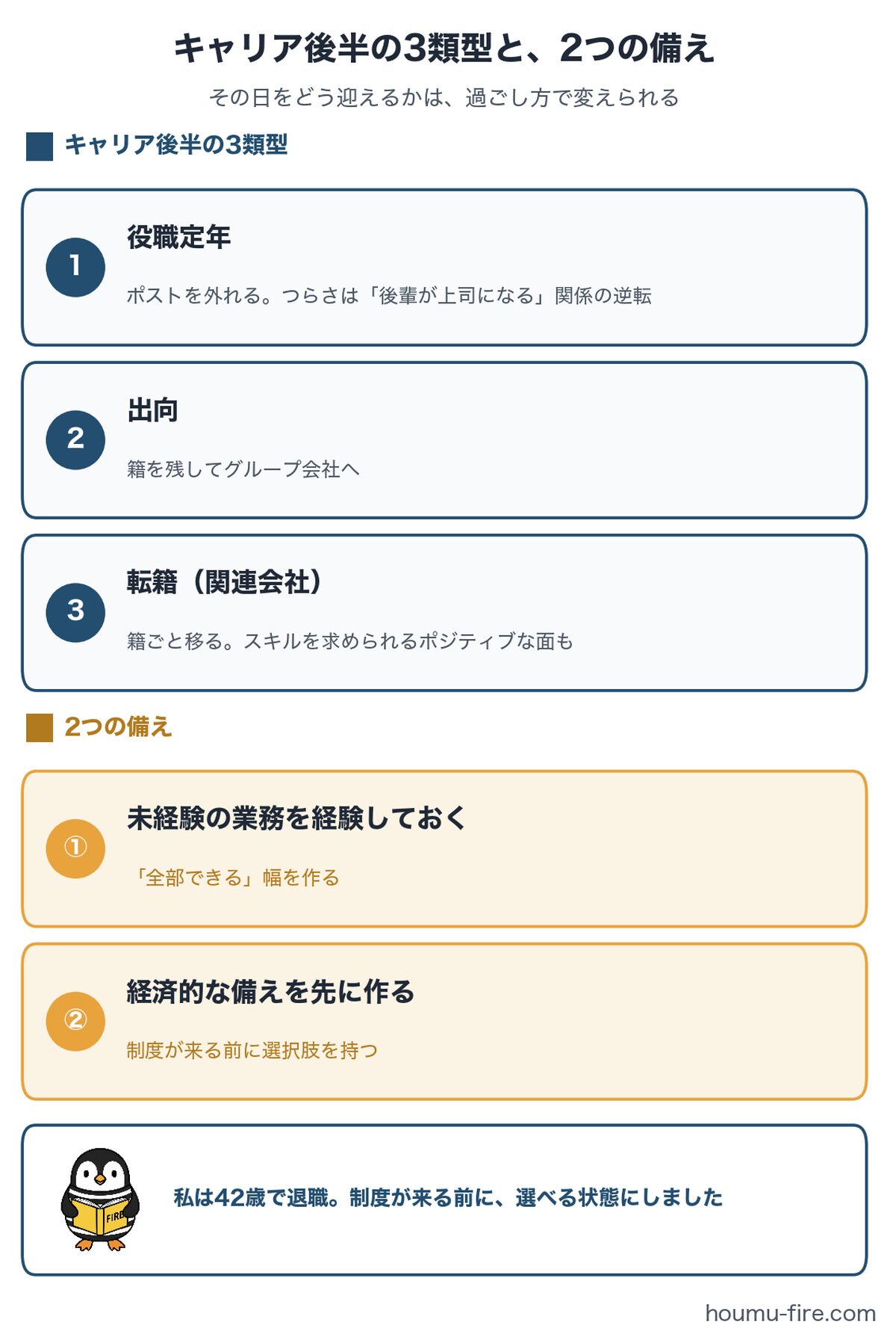 役職定年・出向・転籍への2つの備え(未経験業務の経験・経済的な備え)のまとめ図解