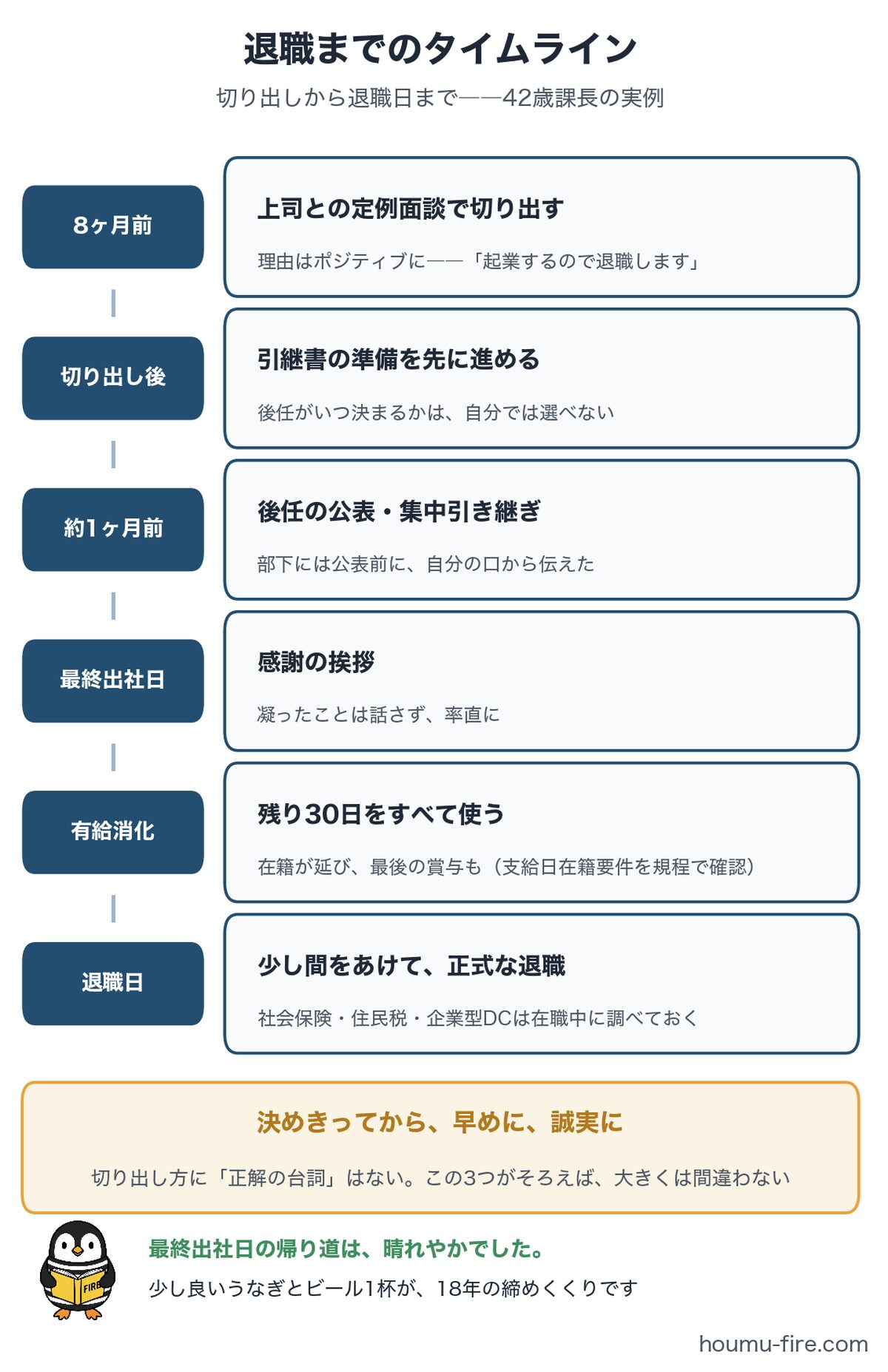 退職切り出しから退職日までのタイムライン実録図解
