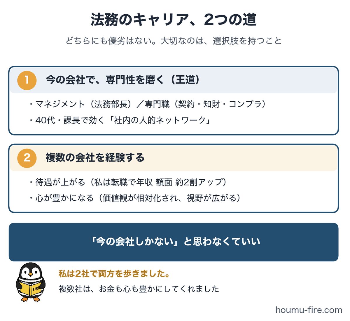 法務のキャリアパス2つの道(専門性を磨く・複数の会社を経験する)のまとめ図解