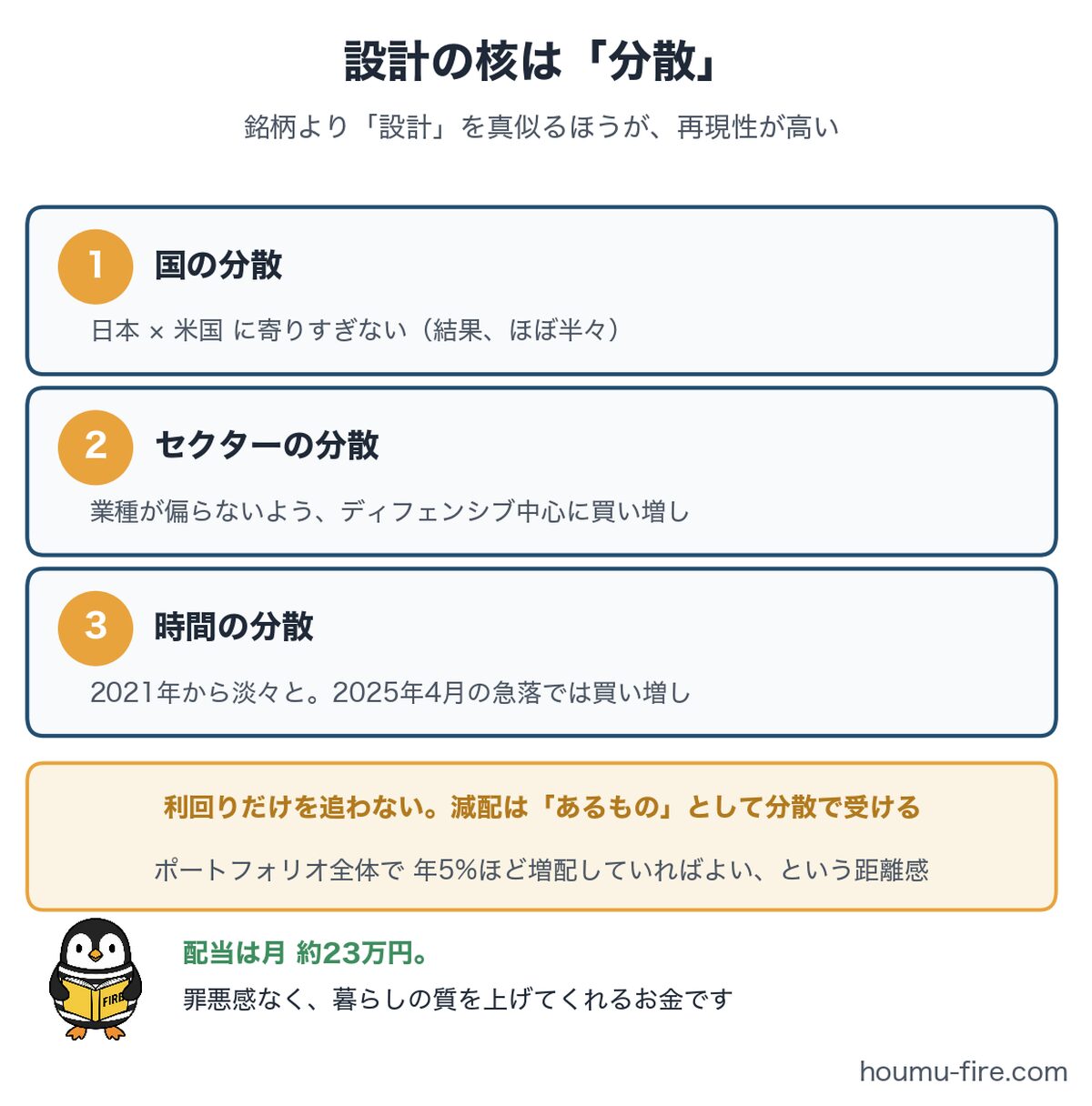 高配当株ポートフォリオ設計の核となる3つの分散のまとめ図解