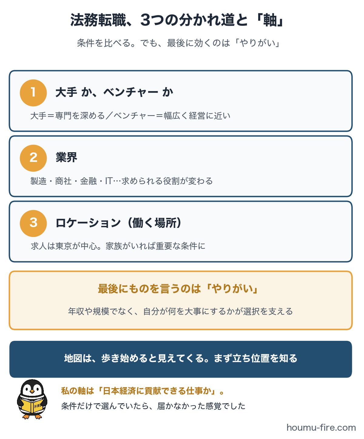法務転職の3つの分かれ道とやりがいの軸のまとめ図解