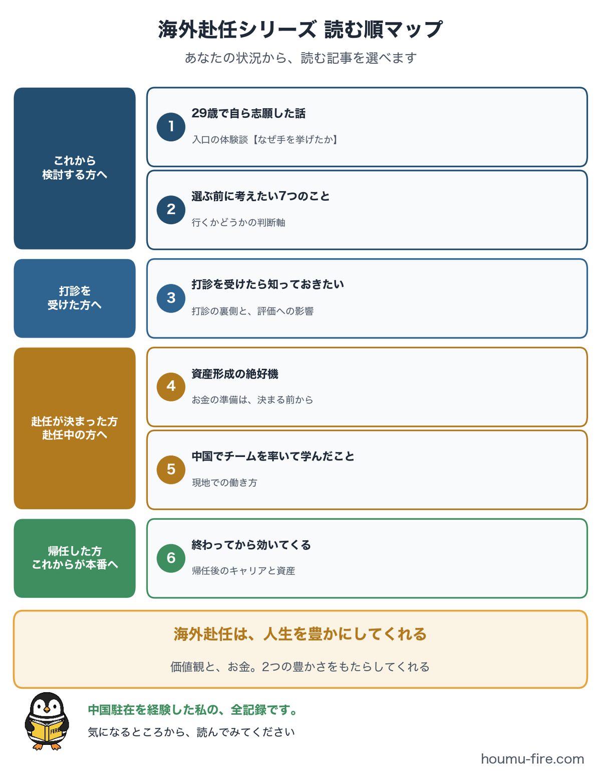 海外赴任シリーズ全6記事を状況別に選べる読む順マップ