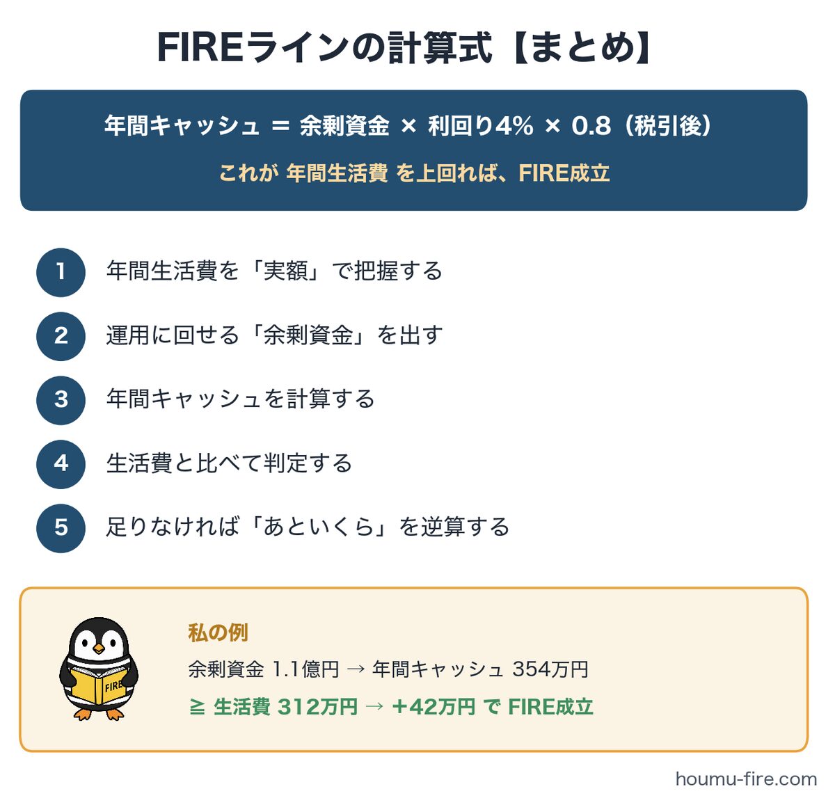FIREラインの計算式まとめ(年間キャッシュと生活費の比較)図解