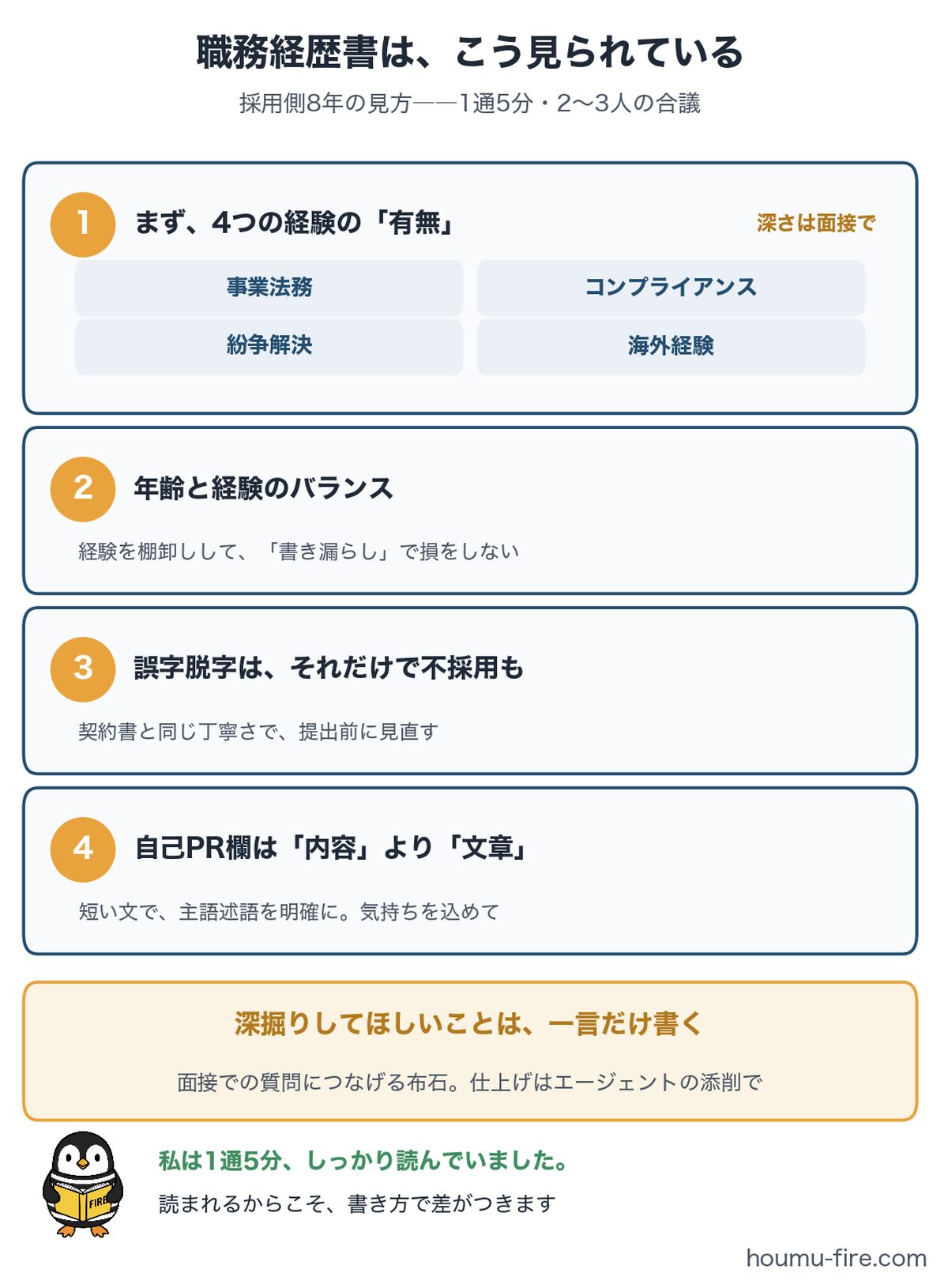 職務経歴書を採用側がどう見ているかのまとめ図解