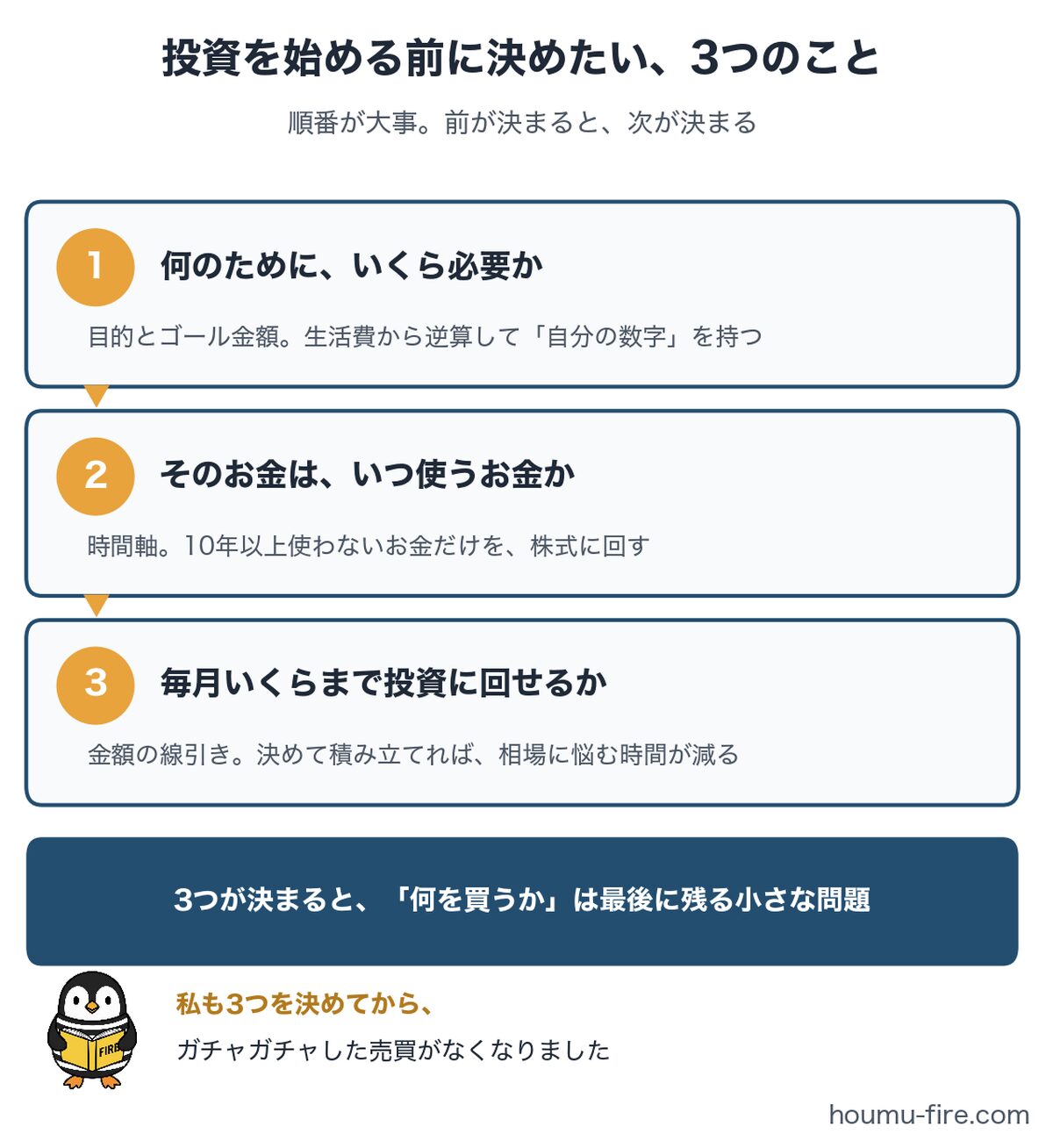 投資を始める前に決めておきたい3つのことのまとめ図解