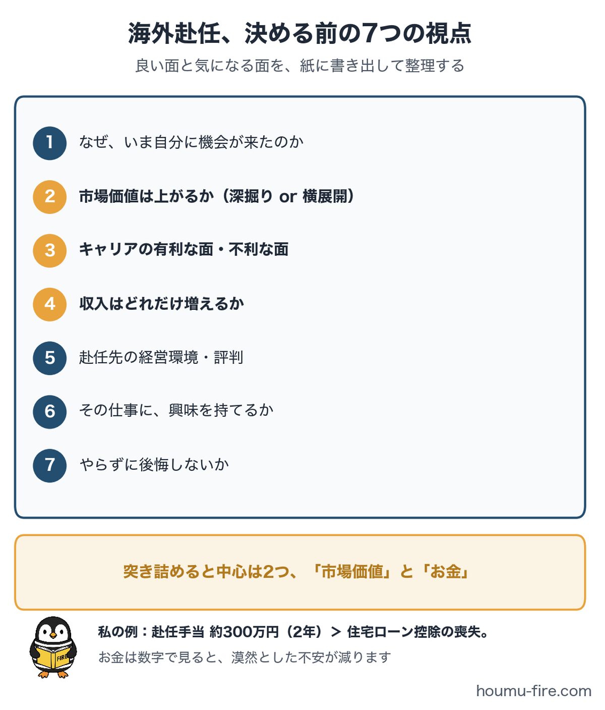 海外赴任を決める前の7つの視点のまとめ図解