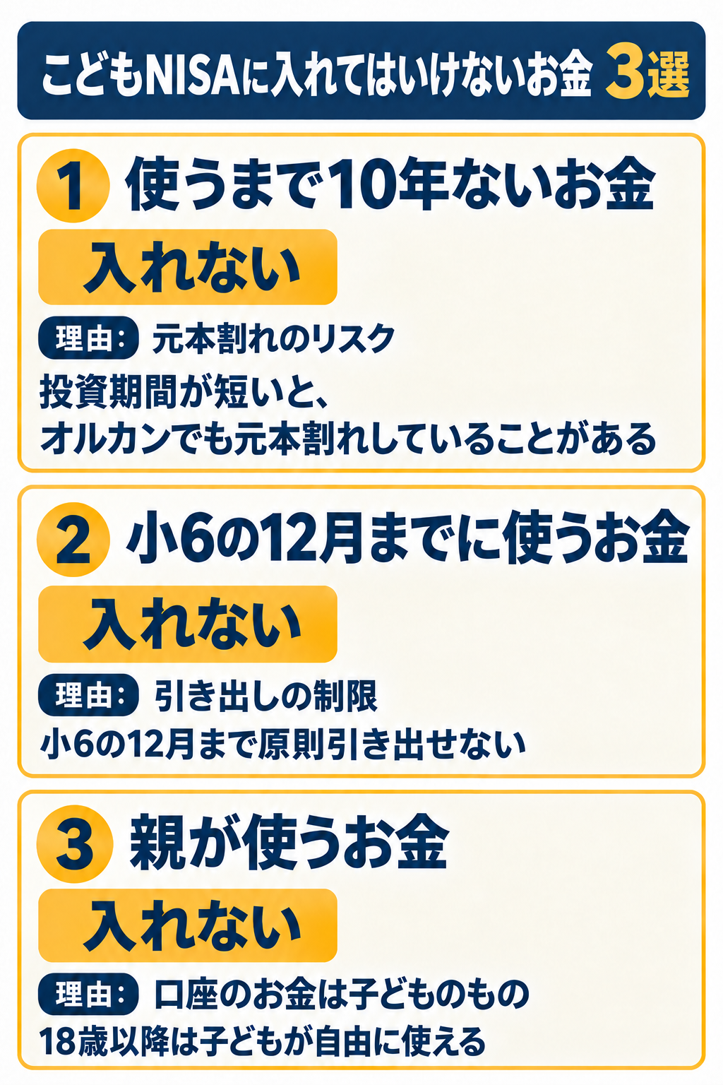 こどもNISAに入れてはいけないお金3選。1、使うまで10年ないお金は入れない。理由は元本割れのリスクで、投資期間が短いと、オルカンでも元本割れしていることがある。2、小6の12月までに使うお金は入れない。理由は引き出しの制限で、小6の12月まで原則引き出せない。3、親が使うお金は入れない。理由は口座のお金は子どものもので、18歳以降は子どもが自由に使える。